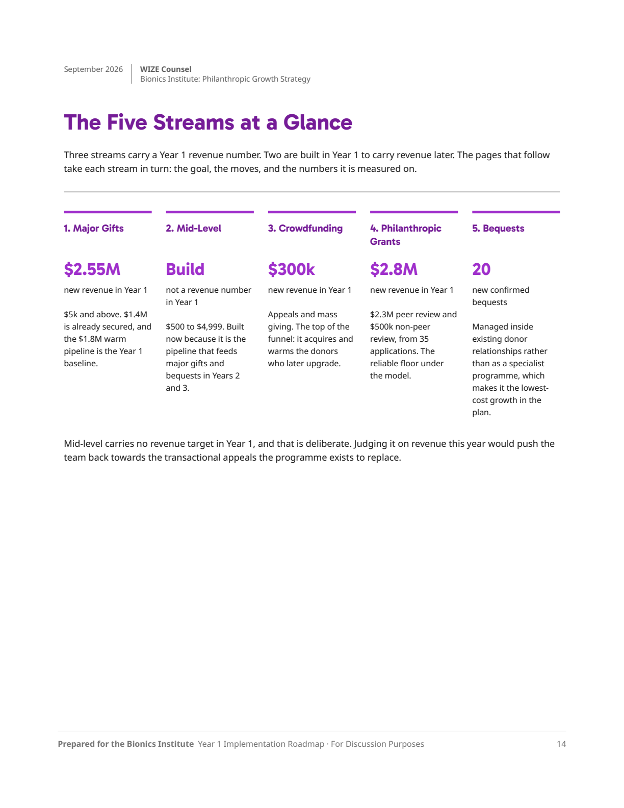 Page 14: 12a-streams-overview