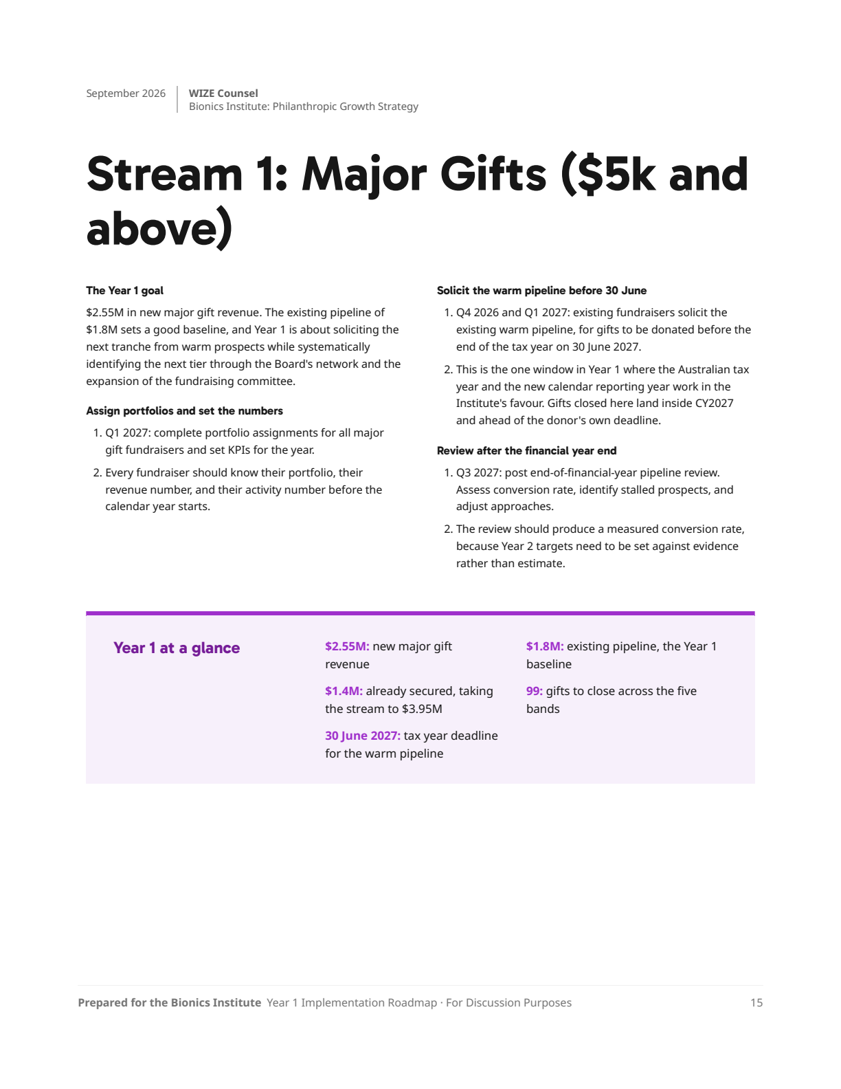 Page 15: 13-major-gifts