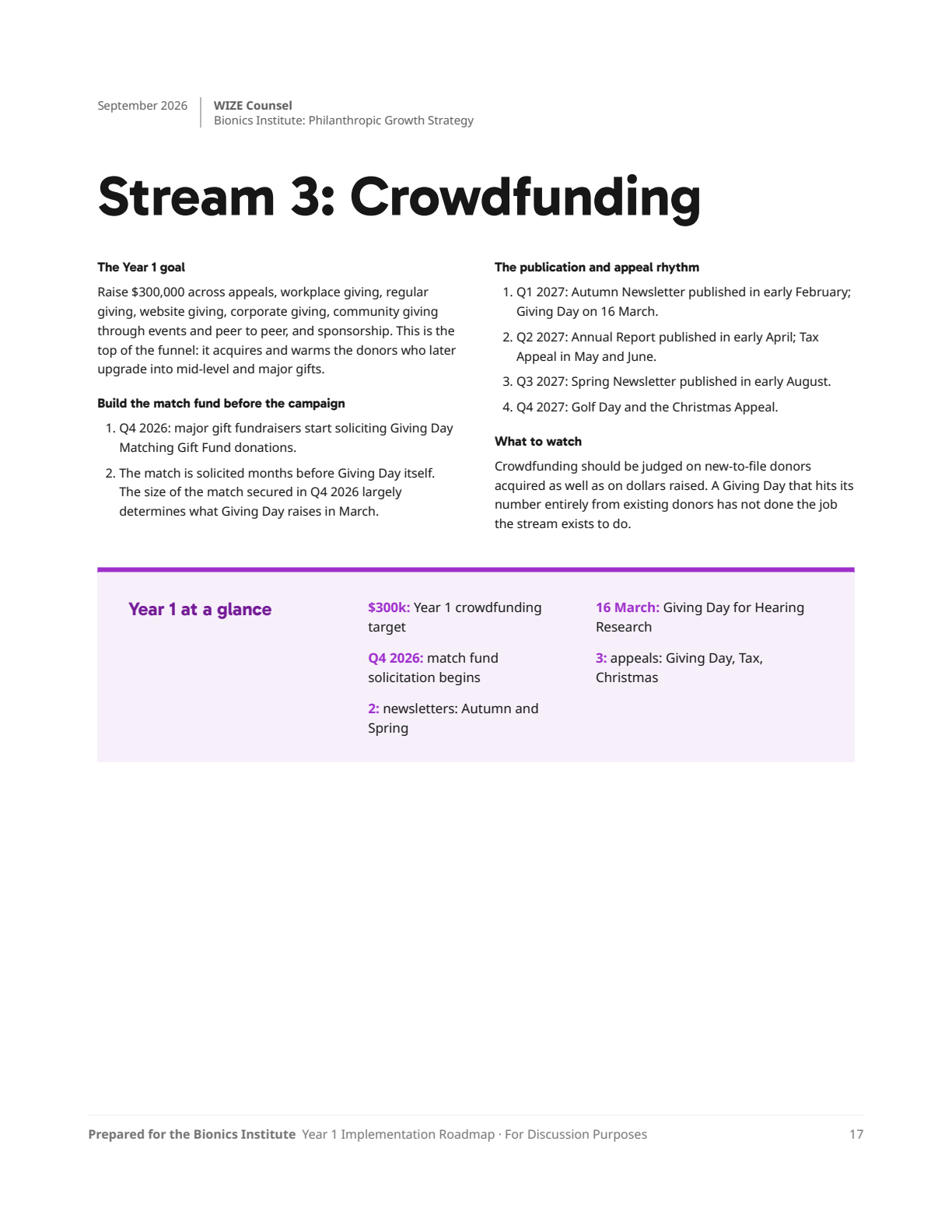 Page 17: 15-crowdfunding