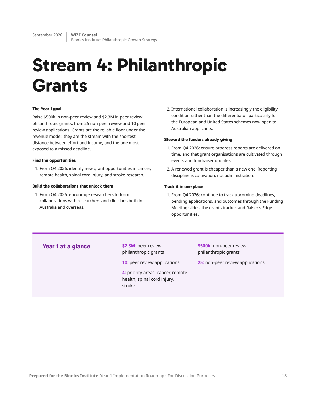 Page 18: 16-phil-grants
