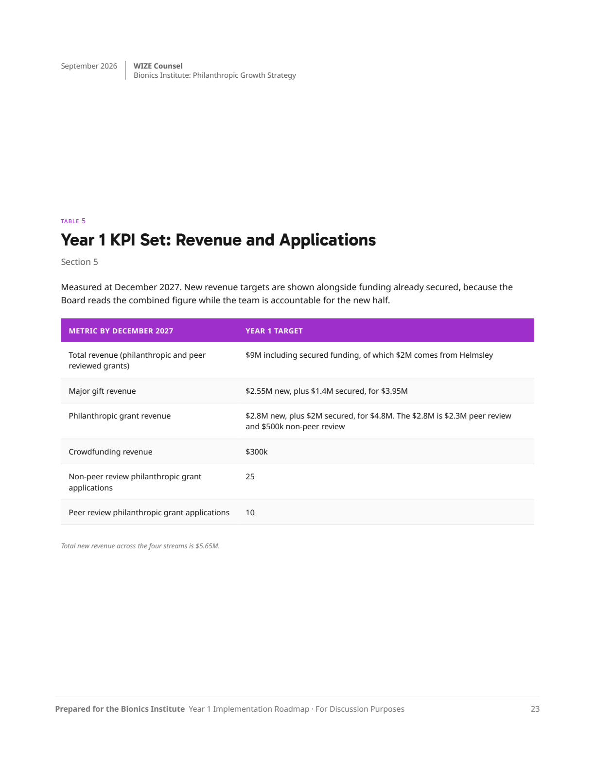 Page 23: 21-kpi-revenue